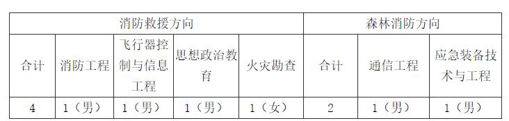 九游娱乐：福建：关于2024年中国消防救援学院面向福建省招收青年学生考核选拔的公告(图1)