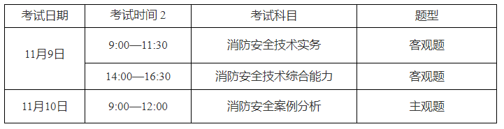 2024年上海一级消防工程师考试科目及时间安排(图1)