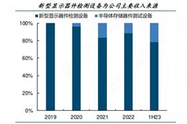 2024消防器材产业链上下游发展及供需格局分析(图5)