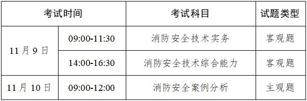 2024年度一级注册消防工程师资格考试报考指南来了！(图1)