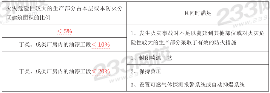 【冲刺72分】2024年消防工程《技术实务》考前30页纸(图1)