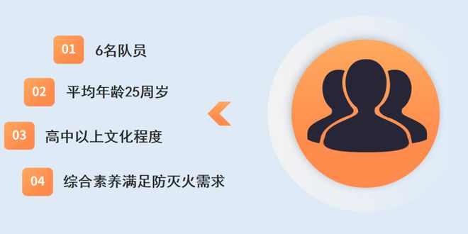 “小站点”守护“大安全”奉贤区首个社区微型消防站示范点打造完成(图7)