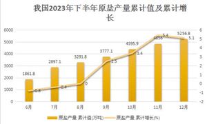 九游app：消防器材行业规模及产业供需分析2024(图9)