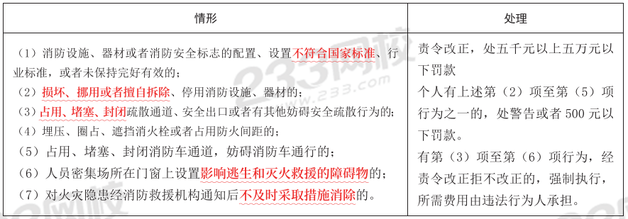 【冲刺72分】2024年消防工程《综合能力》考前30页纸(图3)