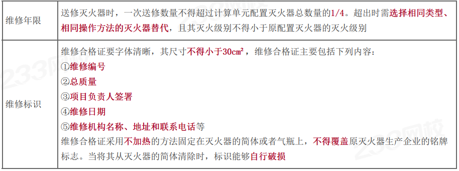 九游app：2024年一级消防工程师《案例分析》历年真题考点：灭火器维护管理(图1)