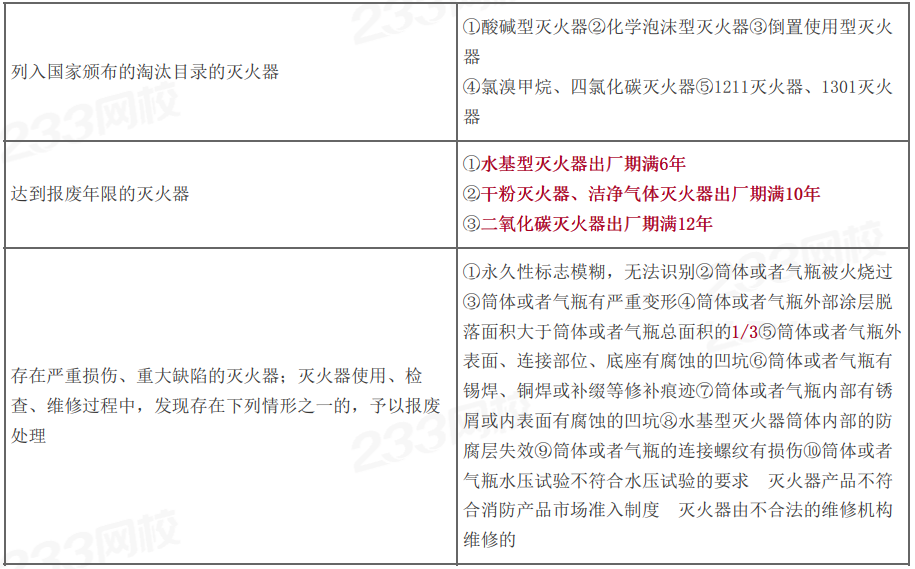 九游app：2024年一级消防工程师《案例分析》历年真题考点：灭火器维护管理(图2)