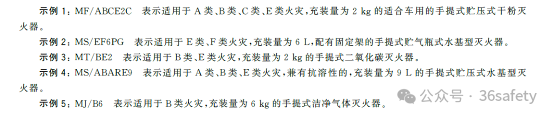 灭火器新国标GB4351-2023全文强制！2025年1月1日实施！(图3)