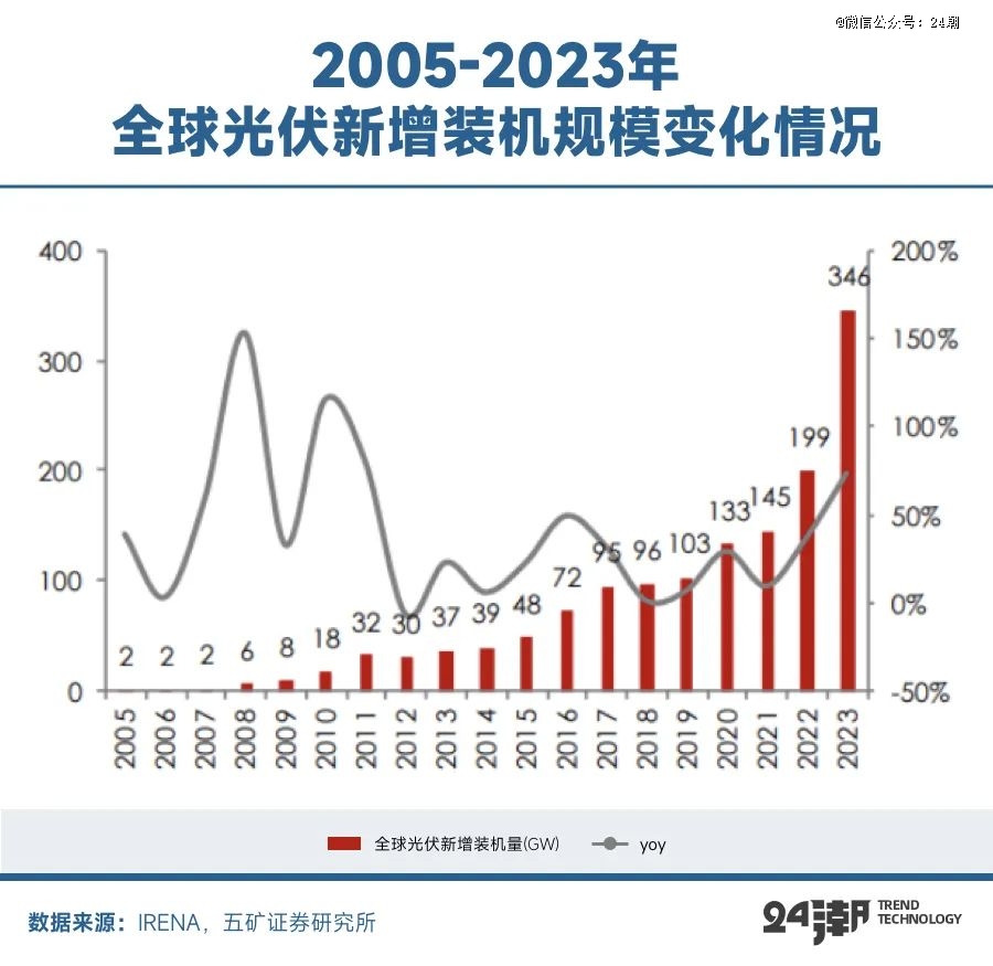 全球能源大变局储能何以成为决胜关键(图1)