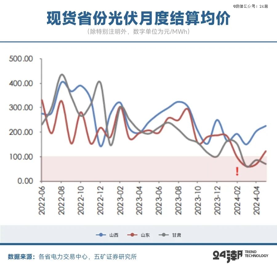 全球能源大变局储能何以成为决胜关键(图8)