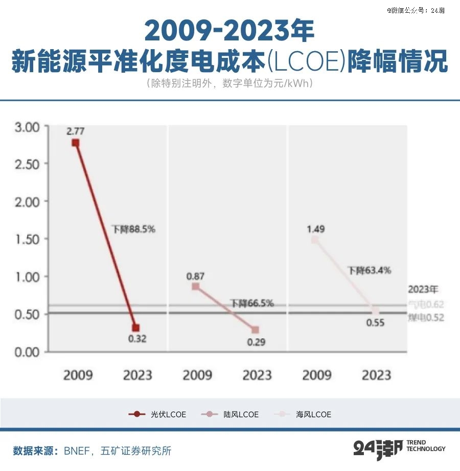 全球能源大变局储能何以成为决胜关键(图6)