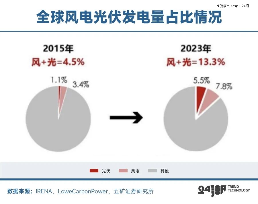 全球能源大变局储能何以成为决胜关键(图4)