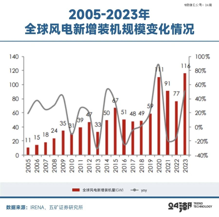 全球能源大变局储能何以成为决胜关键(图2)