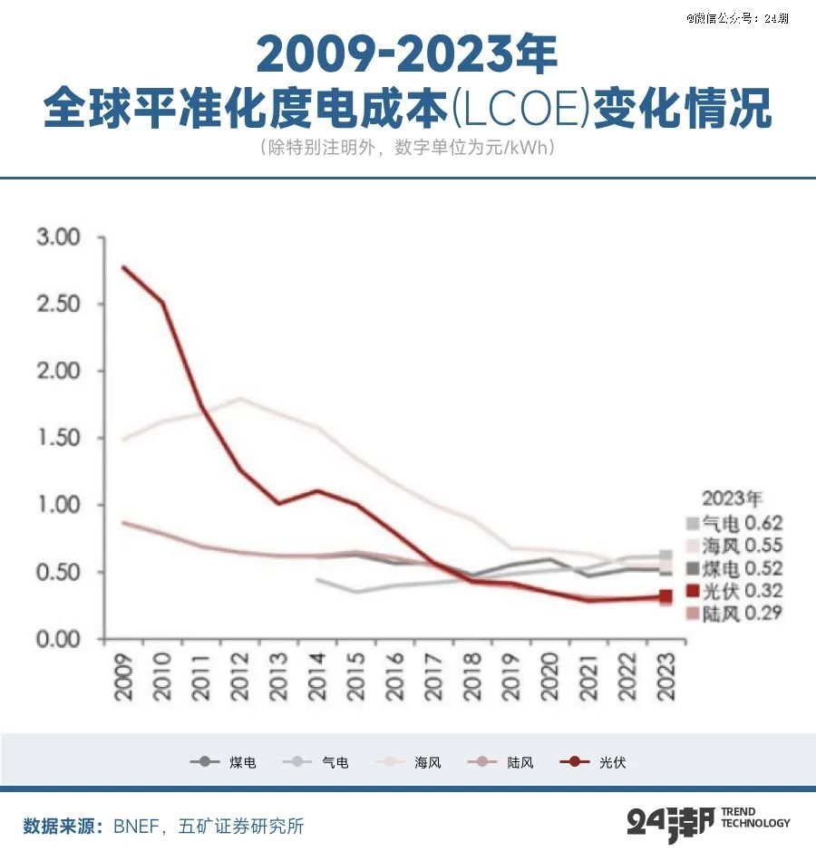 全球能源大变局储能何以成为决胜关键(图5)
