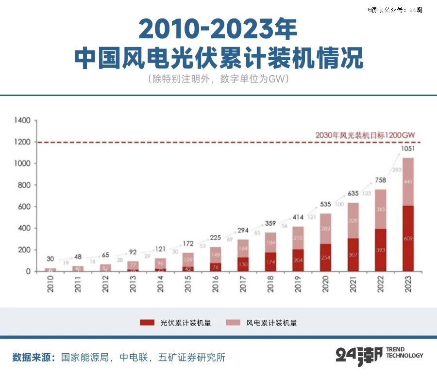 全球能源大变局储能何以成为决胜关键(图7)