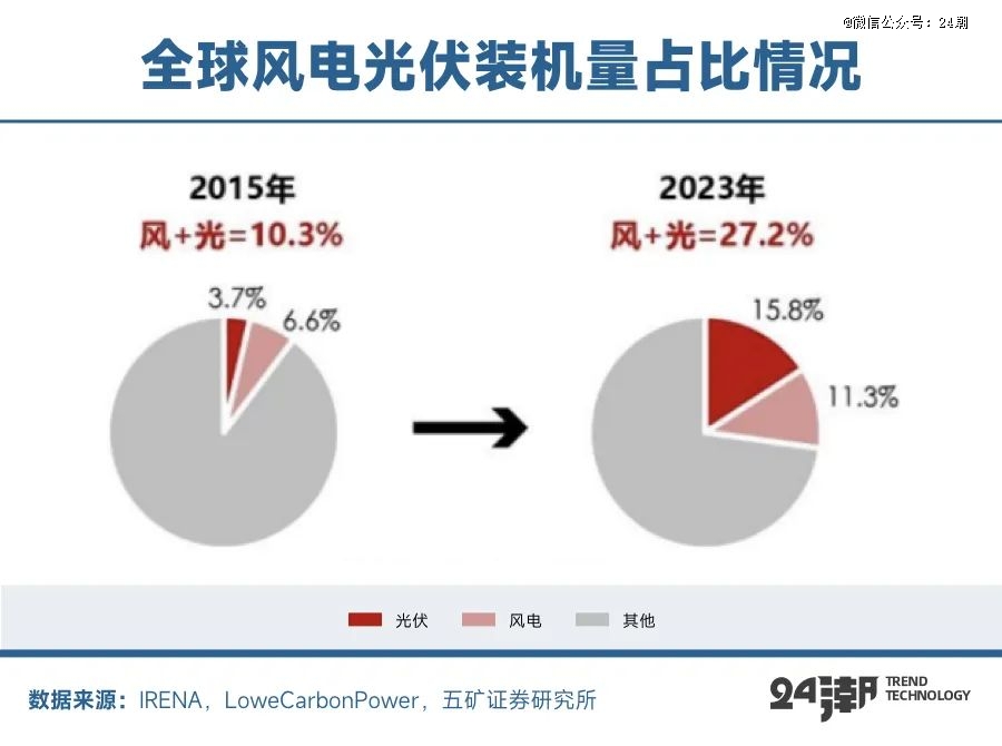 全球能源大变局储能何以成为决胜关键(图3)