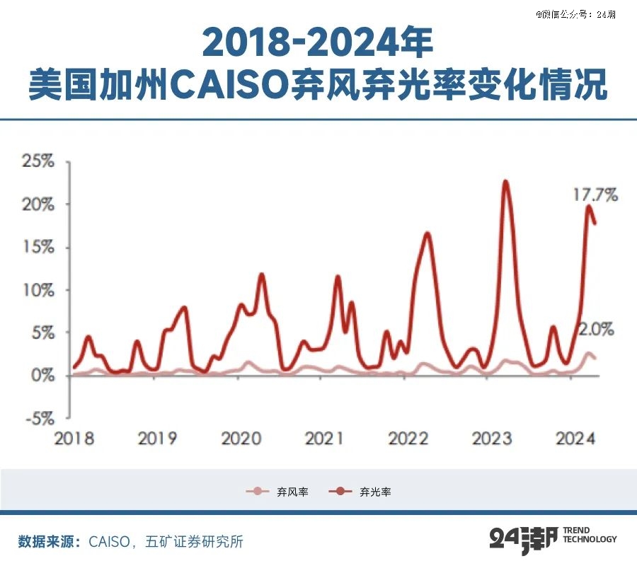 全球能源大变局储能何以成为决胜关键(图10)
