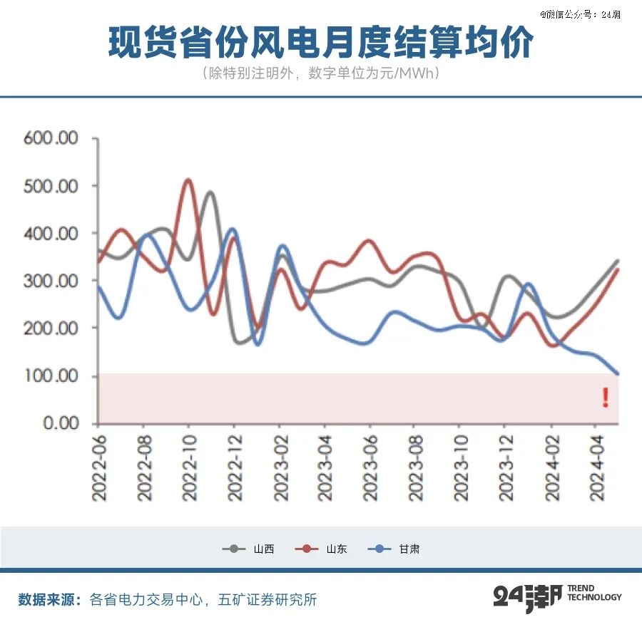 全球能源大变局储能何以成为决胜关键(图9)