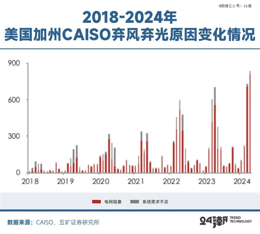 全球能源大变局储能何以成为决胜关键(图11)