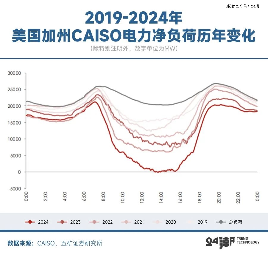 全球能源大变局储能何以成为决胜关键(图12)