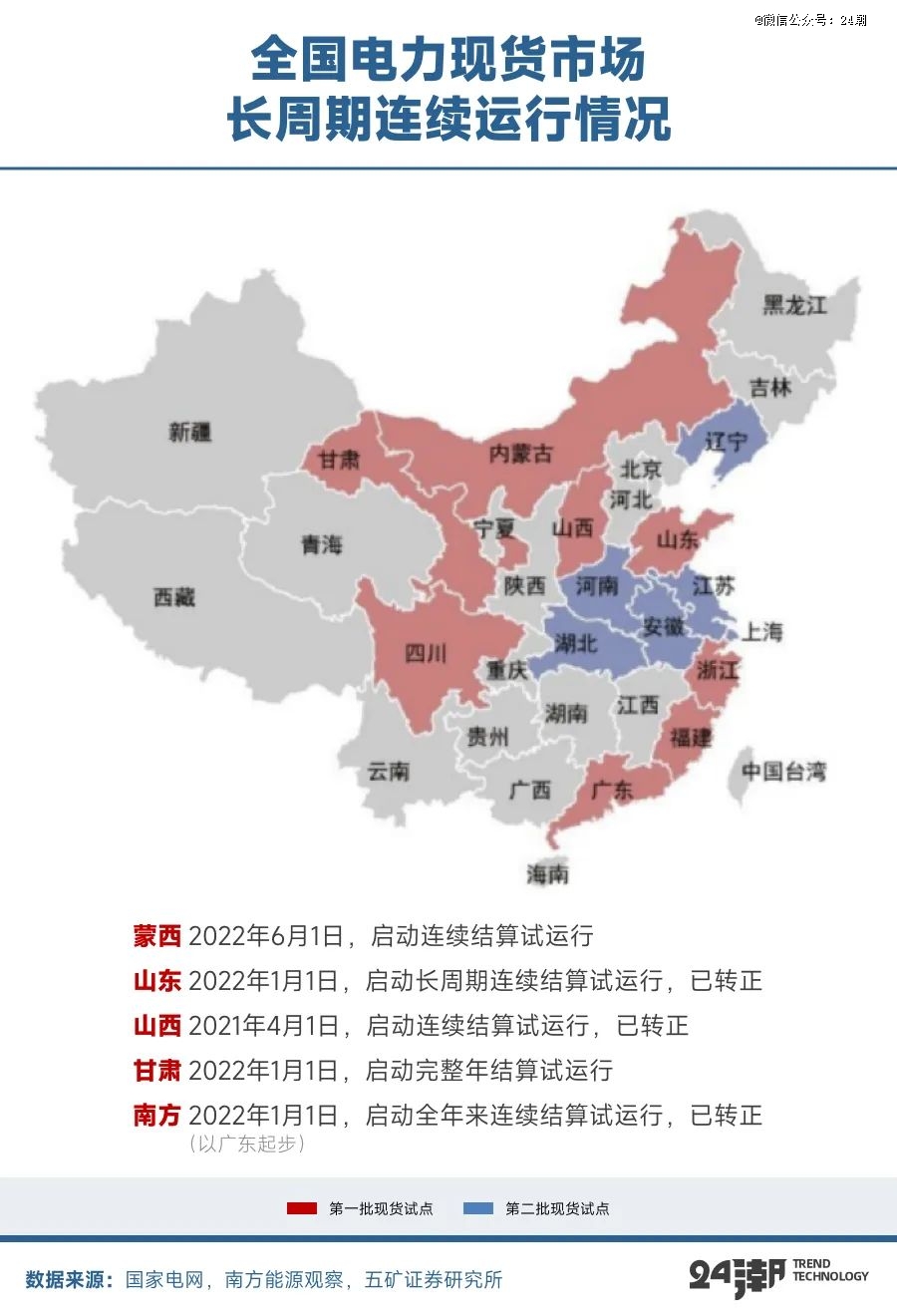 全球能源大变局储能何以成为决胜关键(图22)