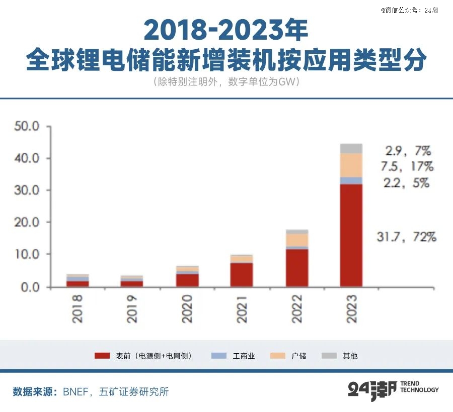 全球能源大变局储能何以成为决胜关键(图17)