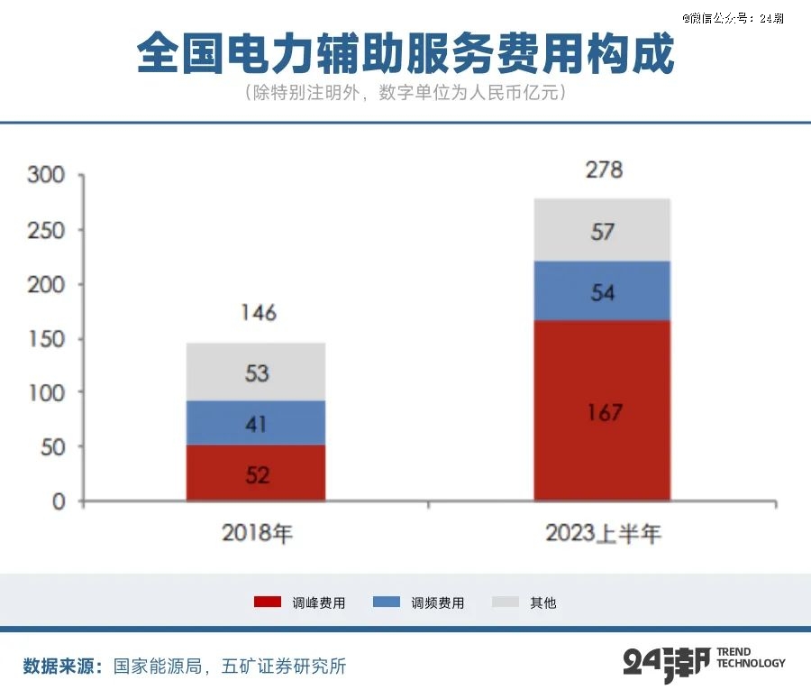 全球能源大变局储能何以成为决胜关键(图21)