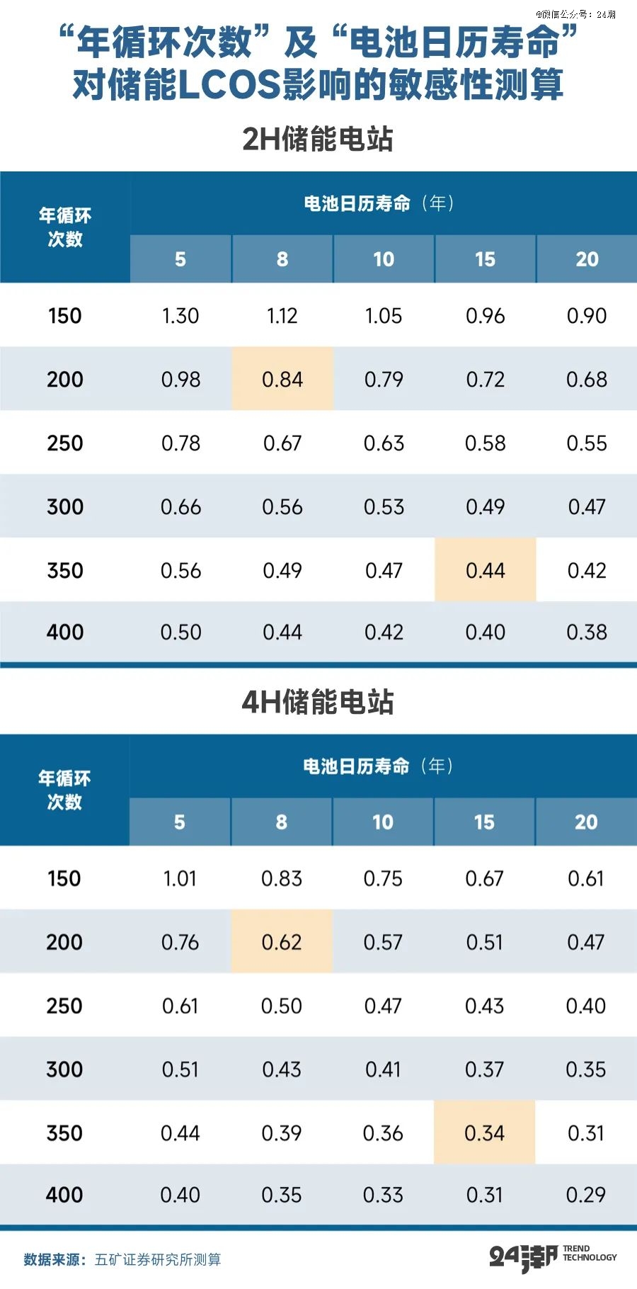 全球能源大变局储能何以成为决胜关键(图20)
