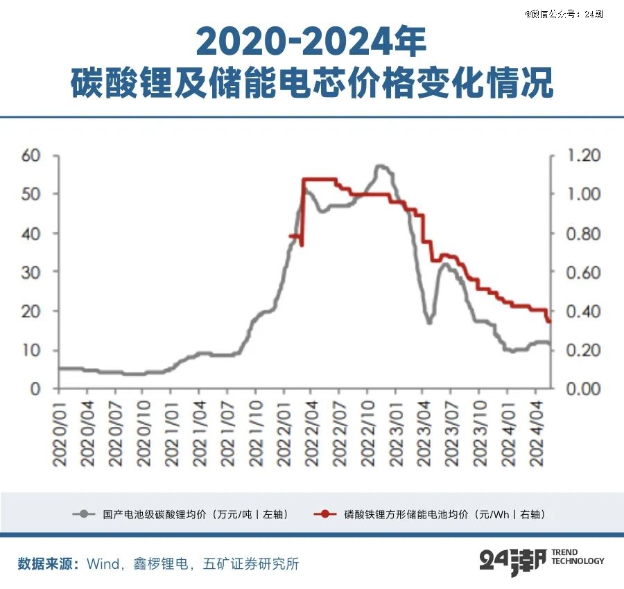 全球能源大变局储能何以成为决胜关键(图19)