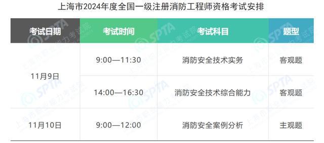 本市2024年度全国一级注册消防工程师资格考试开始报名！(图1)