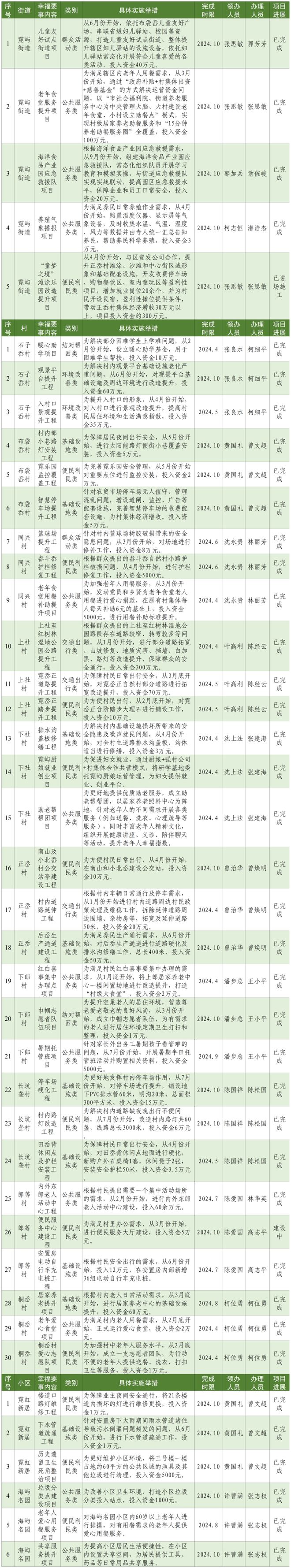 九游app：洞头这个村筹集10万帮助学生！(图1)