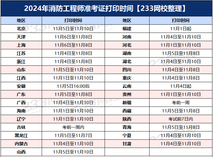 2024一级消防工程师准考证什么时候打印(图1)
