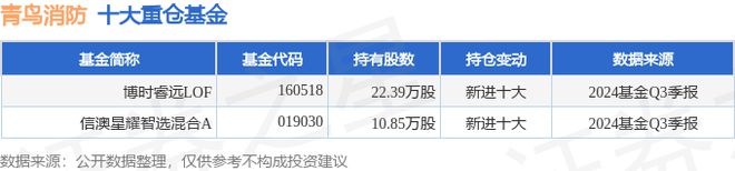 青鸟消防（002960）2024年三季报简析：净利润减3366%公司应收账款体量较大(图2)