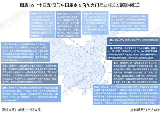 重磅！2024年中国及重点省市防火门行业政策汇总及解读（全） “深入推进消防安全整治”是主旋律(图5)