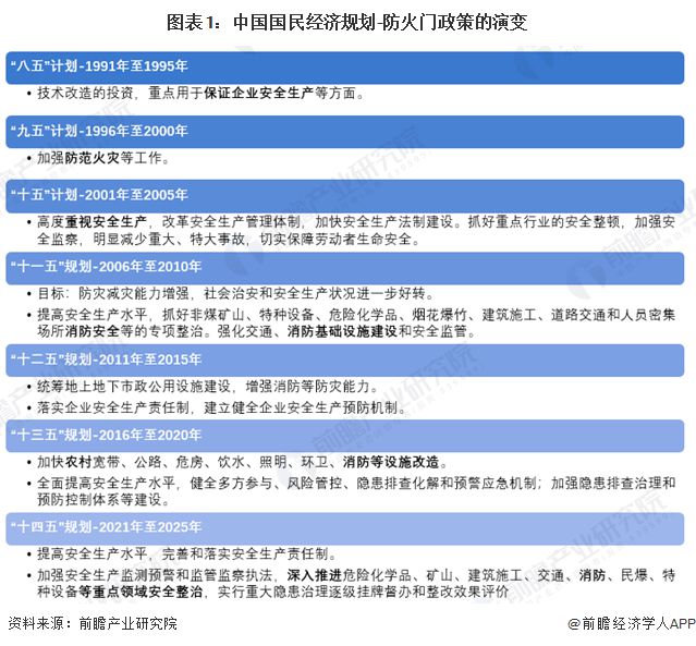 重磅！2024年中国及重点省市防火门行业政策汇总及解读（全） “深入推进消防安全整治”是主旋律(图1)