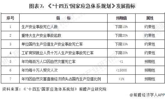 重磅！2024年中国及重点省市防火门行业政策汇总及解读（全） “深入推进消防安全整治”是主旋律(图4)