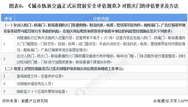 重磅！2024年中国及重点省市防火门行业政策汇总及解读（全） “深入推进消防安全整治”是主旋律(图3)