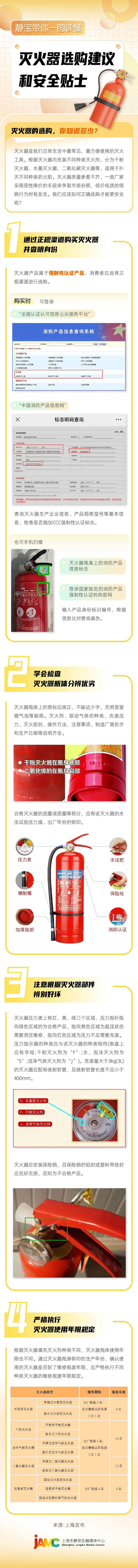 静宝带你一图读懂丨灭火器该何如选购？注意事项有哪些？(图1)