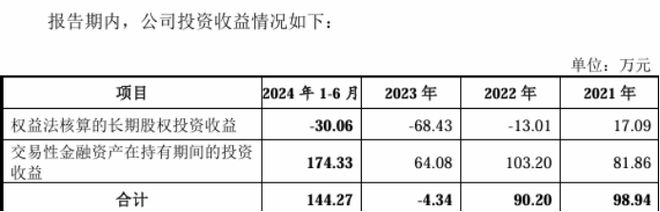 技源集团增利不增收：第一大客户销售承压狂买理财增至上亿元(图1)