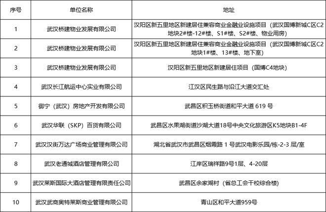 武汉市消防救援支队2024年消防产品 “国抽”任务公示(图1)
