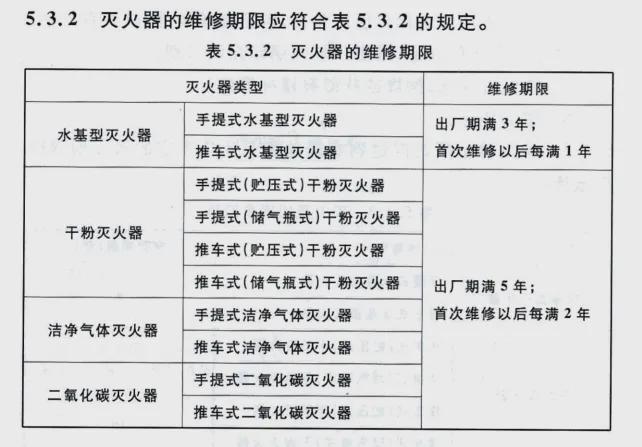 【消防宣传月】每天一个消防安全小知识——灭火器的维修保养和使用(图1)
