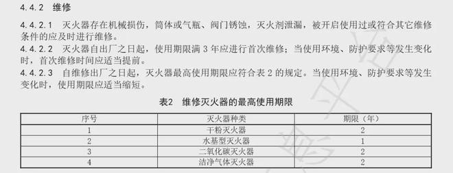 【消防宣传月】每天一个消防安全小知识——灭火器的维修保养和使用(图2)