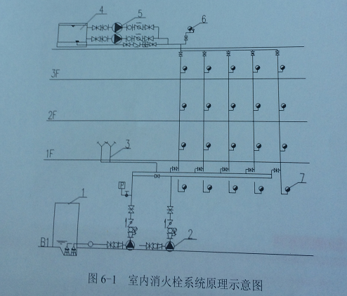 2024年一级消防工程师《案例分析》真题及答案（第六题）(图1)