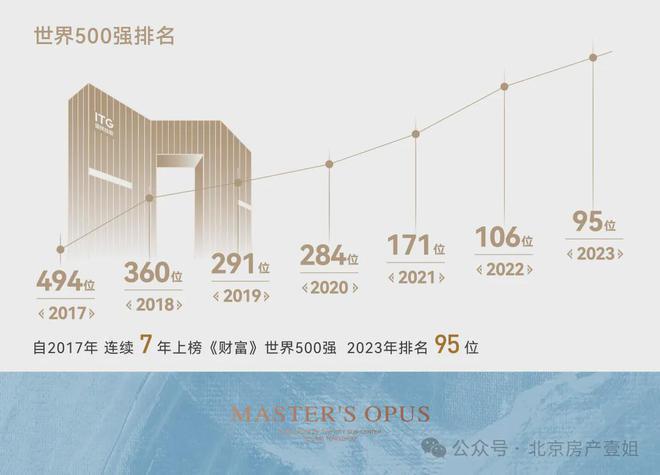 国贸瑨上(官方网站)售楼处-国贸瑨上-2024新首页欢迎您-咨询详情(图2)