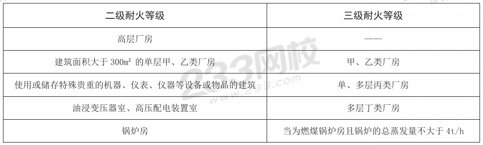 【熬夜也要背完】2024年消防工程《综合能力》考前10页纸(图4)