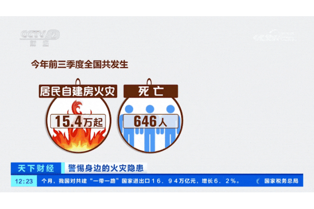 2024年前三季度此类火灾造成646人死亡！(图4)