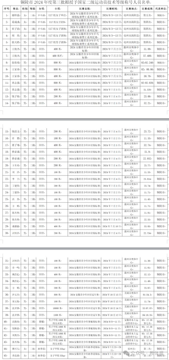 【铜陵头条1120】皖GF33XXX被曝光总投资105亿! 铜陵一新能源项目开工(图4)