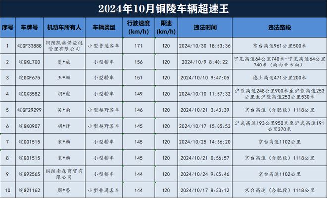 【铜陵头条1120】皖GF33XXX被曝光总投资105亿! 铜陵一新能源项目开工(图12)
