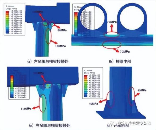 综合支吊架是这样设计的(图3)