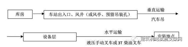 综合支吊架是这样设计的(图5)