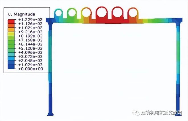 综合支吊架是这样设计的(图4)